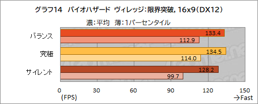 画像ギャラリー No.047のサムネイル画像 / 【PR】約17万円で買えるMSI製ゲームノートPC「Katana GF76」は,ゲームはもちろん非ゲーム用途でも価格対性能比に優れる1台だ