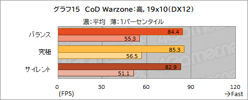 画像ギャラリー No.048のサムネイル画像 / 【PR】約17万円で買えるMSI製ゲームノートPC「Katana GF76」は,ゲームはもちろん非ゲーム用途でも価格対性能比に優れる1台だ