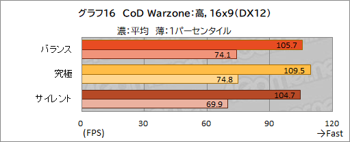 画像ギャラリー No.049のサムネイル画像 / 【PR】約17万円で買えるMSI製ゲームノートPC「Katana GF76」は,ゲームはもちろん非ゲーム用途でも価格対性能比に優れる1台だ