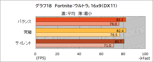 画像ギャラリー No.051のサムネイル画像 / 【PR】約17万円で買えるMSI製ゲームノートPC「Katana GF76」は,ゲームはもちろん非ゲーム用途でも価格対性能比に優れる1台だ