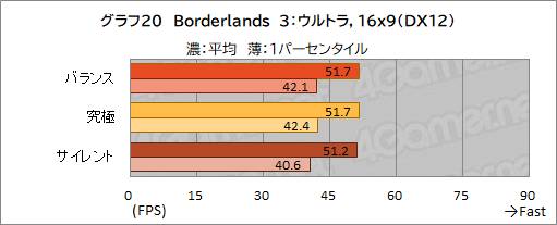 画像ギャラリー No.053のサムネイル画像 / 【PR】約17万円で買えるMSI製ゲームノートPC「Katana GF76」は,ゲームはもちろん非ゲーム用途でも価格対性能比に優れる1台だ