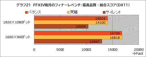 画像ギャラリー No.054のサムネイル画像 / 【PR】約17万円で買えるMSI製ゲームノートPC「Katana GF76」は,ゲームはもちろん非ゲーム用途でも価格対性能比に優れる1台だ