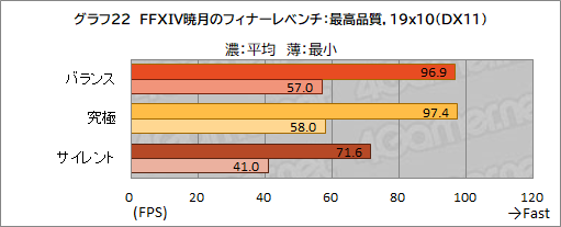画像ギャラリー No.055のサムネイル画像 / 【PR】約17万円で買えるMSI製ゲームノートPC「Katana GF76」は,ゲームはもちろん非ゲーム用途でも価格対性能比に優れる1台だ