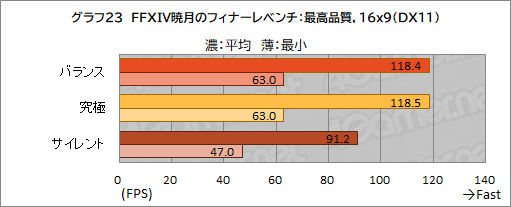 画像ギャラリー No.056のサムネイル画像 / 【PR】約17万円で買えるMSI製ゲームノートPC「Katana GF76」は,ゲームはもちろん非ゲーム用途でも価格対性能比に優れる1台だ
