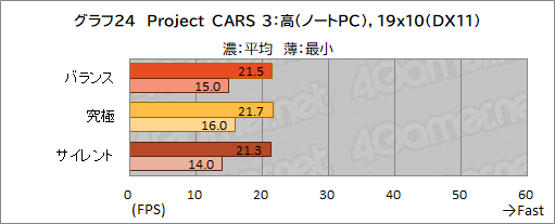 画像ギャラリー No.057のサムネイル画像 / 【PR】約17万円で買えるMSI製ゲームノートPC「Katana GF76」は,ゲームはもちろん非ゲーム用途でも価格対性能比に優れる1台だ