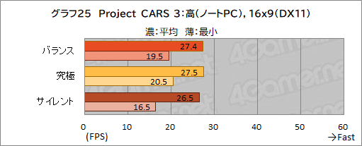 画像ギャラリー No.058のサムネイル画像 / 【PR】約17万円で買えるMSI製ゲームノートPC「Katana GF76」は,ゲームはもちろん非ゲーム用途でも価格対性能比に優れる1台だ