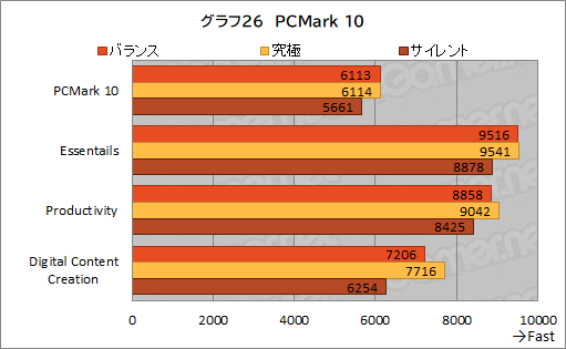 画像集#059のサムネイル/【PR】約17万円で買えるMSI製ゲームノートPC「Katana GF76」は，ゲームはもちろん非ゲーム用途でも価格対性能比に優れる1台だ