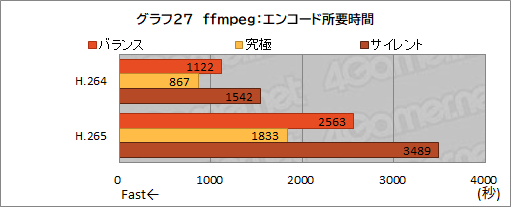 画像集#060のサムネイル/【PR】約17万円で買えるMSI製ゲームノートPC「Katana GF76」は，ゲームはもちろん非ゲーム用途でも価格対性能比に優れる1台だ