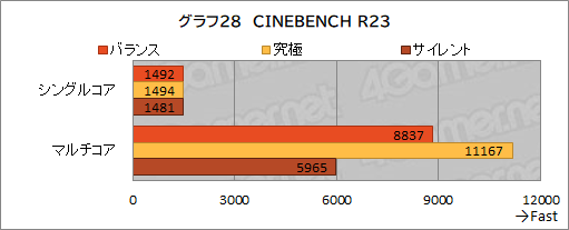画像ギャラリー No.061のサムネイル画像 / 【PR】約17万円で買えるMSI製ゲームノートPC「Katana GF76」は,ゲームはもちろん非ゲーム用途でも価格対性能比に優れる1台だ