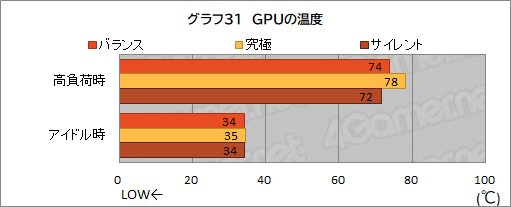 画像ギャラリー No.064のサムネイル画像 / 【PR】約17万円で買えるMSI製ゲームノートPC「Katana GF76」は,ゲームはもちろん非ゲーム用途でも価格対性能比に優れる1台だ
