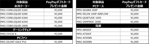 画像ギャラリー No.003のサムネイル画像 / 対象のMSI製品購入で最大8000円分のPayPayギフトカードがもらえる