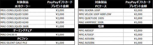 画像集#003のサムネイル/対象のMSI製品購入で最大8000円分のPayPayギフトカードがもらえる