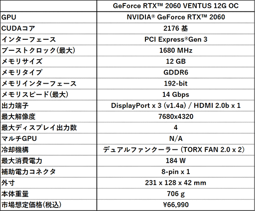 MSIOCͤǥ12GBǤRTX 2060ܥɤо