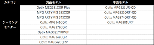 ꡼ No.002 | оݤMSIʹPCǡ֥󥹥ϥ󥿡饤פ館륭ڡ