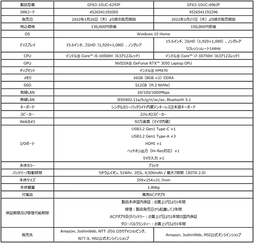 画像ギャラリー No.009のサムネイル画像 / MSI,240Hz表示ディスプレイ搭載の17.3型モデルなどゲームノートPC計4製品を直販限定で発売