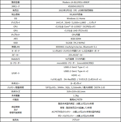 ���������꡼ No.003�Υ���ͥ������ / MSI��RTX 3050��ܤ��ǹ���14��5000�ߤΥ�����Ρ���PC�򥢥ץ饤�ɸ����ȯ��