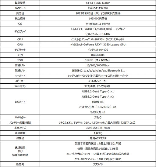 ���������꡼ No.007�Υ���ͥ������ / MSI��RTX 3050��ܤ��ǹ���14��5000�ߤΥ�����Ρ���PC�򥢥ץ饤�ɸ����ȯ��