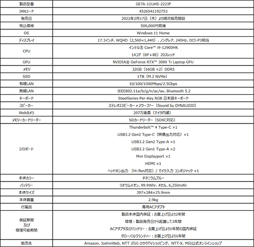 ���������꡼ No.005�Υ���ͥ������ / MSI����12����Core��ܤΥ����ޡ������Ρ���PC��8��������ȯ��