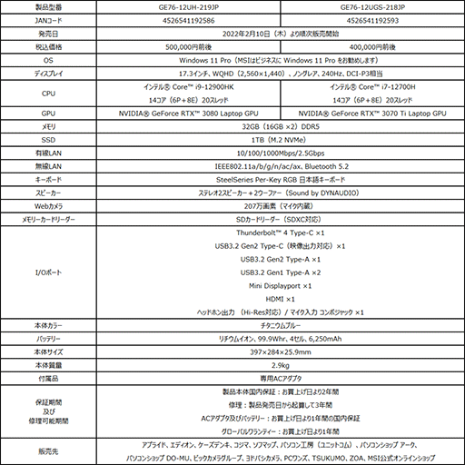 ���������꡼ No.006�Υ���ͥ������ / MSI����12����Core��ܤΥ����ޡ������Ρ���PC��8��������ȯ��