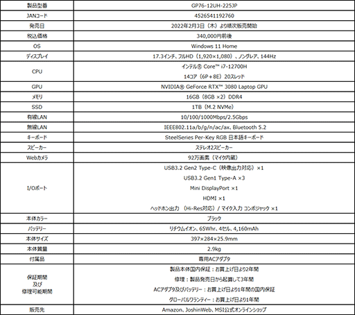 ���������꡼ No.009�Υ���ͥ������ / MSI����12����Core��ܤΥ����ޡ������Ρ���PC��8��������ȯ��