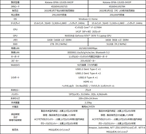 ���������꡼ No.014�Υ���ͥ������ / MSI����12����Core��ܤΥ����ޡ������Ρ���PC��8��������ȯ��