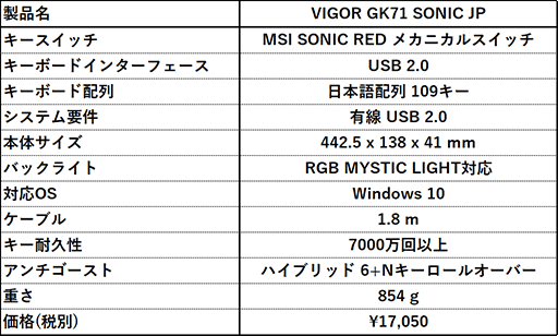 ���������꡼ No.004�Υ���ͥ������ / MSI���ȼ����������å����Ѥ����ܸ�ե륭���ܡ��ɤ�ȯ�䡣���إ����å����Ѥξ��������ܡ��ɤ��о�