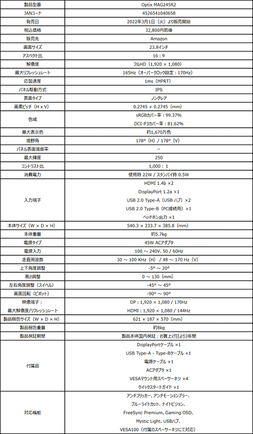 ���������꡼ No.002�Υ���ͥ������ / MSI��170Hzɽ���б�����3��3000�ߤΥ����ޡ������ǥ����ץ쥤��ȯ��