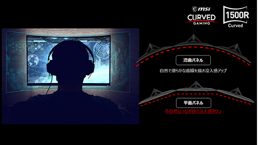 画像ギャラリー No.003のサムネイル画像 / MSI,165Hz表示対応の27インチフルHD湾曲型液晶ディスプレイを2月25日に発売