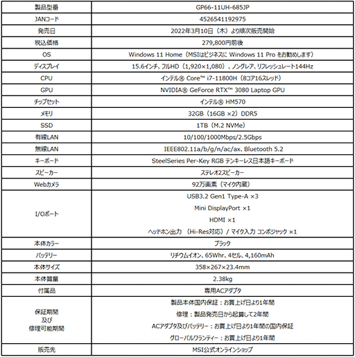 MSIRTX 3080ܤǹ28ߤ15.6ΡPCȯ䡣оPCǥå館륭ڡⳫ