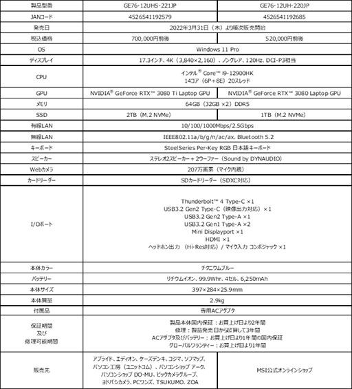 画像ギャラリー No.002のサムネイル画像 / MSI,Core i9&RTX 3080 Ti搭載の17型ハイエンドゲームノートPC「Raider GE76 12U」を発売