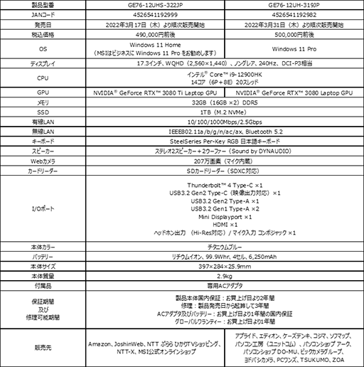 画像ギャラリー No.003のサムネイル画像 / MSI,Core i9&RTX 3080 Ti搭載の17型ハイエンドゲームノートPC「Raider GE76 12U」を発売