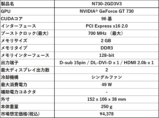 ꡼ No.003 | MSI󥰥եǥĹ152mmGT 730ܥɤȯ