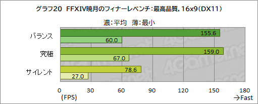 画像集#049のサムネイル/【PR】MSIの17.3型ゲームノートPC「Katana GF76 12U」は，第12世代Core i7とRTX 3070 Ti搭載で生まれ変わった高性能マシンだ