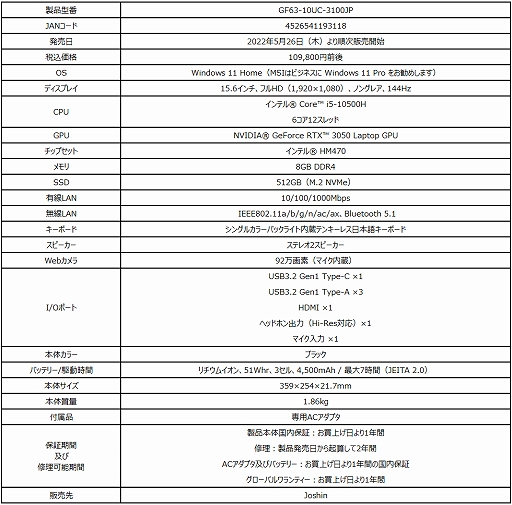 画像ギャラリー No.005のサムネイル画像 / MSI,RTX 3050搭載で約11万円のゲームノートPCをジョーシン限定で発売