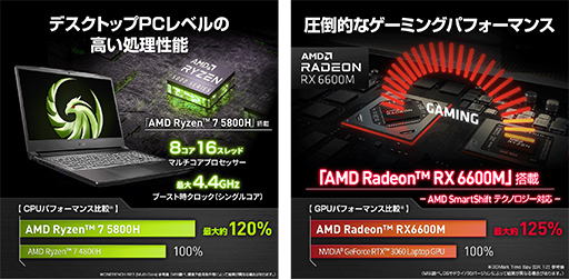 ���������꡼ No.002�Υ���ͥ������ / MSI��Ryzen 7��RX 6600M��AMD���ͤ���15���ߤΥ�����Ρ���PC��ȯ��