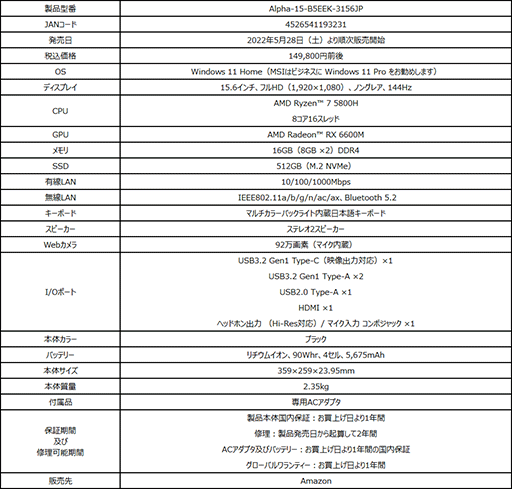 ���������꡼ No.005�Υ���ͥ������ / MSI��Ryzen 7��RX 6600M��AMD���ͤ���15���ߤΥ�����Ρ���PC��ȯ��