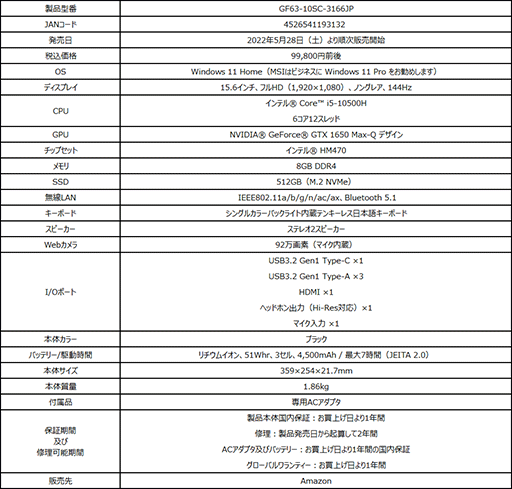 ���������꡼ No.008�Υ���ͥ������ / MSI��Ryzen 7��RX 6600M��AMD���ͤ���15���ߤΥ�����Ρ���PC��ȯ��