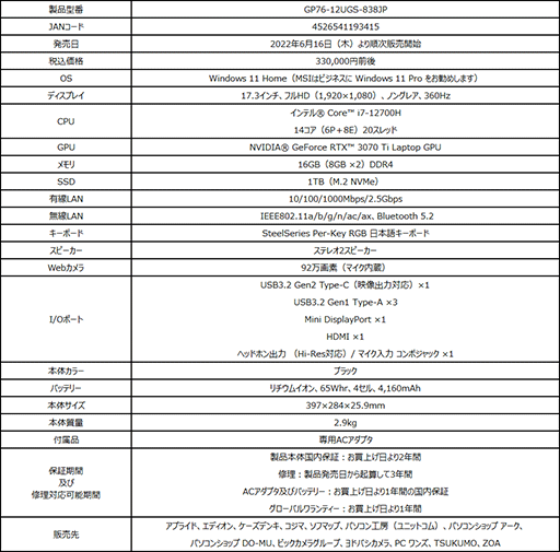 ���������꡼ No.003�Υ���ͥ������ / 360Hz�վ���ܤ�e���ݡ��ĥ����ޡ������Ρ���PC��MSI����ȯ���