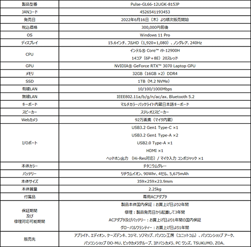 ���������꡼ No.006�Υ���ͥ������ / 360Hz�վ���ܤ�e���ݡ��ĥ����ޡ������Ρ���PC��MSI����ȯ���