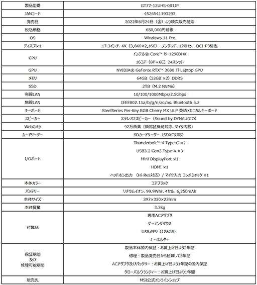 ���������꡼ No.010�Υ���ͥ������ / MSI��Core i9-12900HX��ܤΥϥ�����ɥΡ���PC��2���ʤ�ȯ�䡣100�ɥ�������Steam������åȤ���館�륭���ڡ����»�