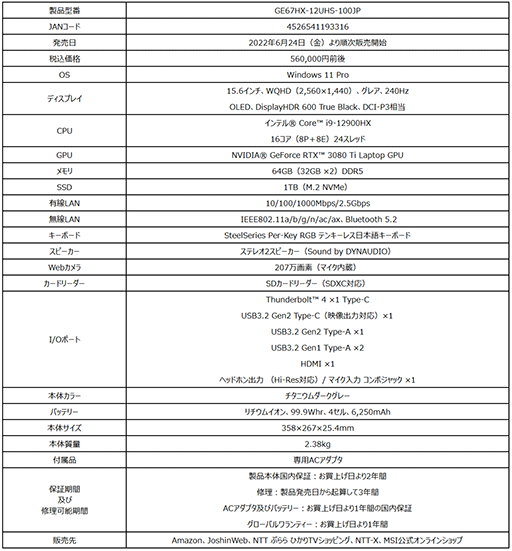 ���������꡼ No.011�Υ���ͥ������ / MSI��Core i9-12900HX��ܤΥϥ�����ɥΡ���PC��2���ʤ�ȯ�䡣100�ɥ�������Steam������åȤ���館�륭���ڡ����»�