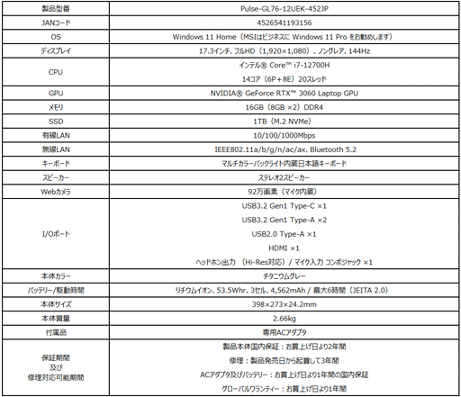 MSI֥ϥ饤֥쥤׿侩ΡPC3ʤȯ