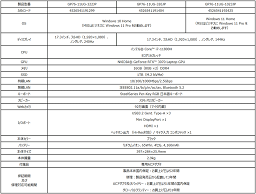 ���������꡼ No.007�Υ���ͥ������ / MSI���֥��ϥ�饤��������֥쥤���׿侩������Ρ���PC��3���ʤ�ȯ��