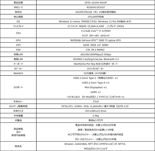 ���������꡼ No.004�Υ���ͥ������ / MSI��RTX 3080 Ti��240Hz�վ���ܤΥϥ�����ɥΡ���PC��RTX 3050 Ti��ܤ�17���ߤΥ���ȥ꡼�Ρ���PC��ȯ��