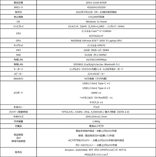 ���������꡼ No.008�Υ���ͥ������ / MSI��RTX 3080 Ti��240Hz�վ���ܤΥϥ�����ɥΡ���PC��RTX 3050 Ti��ܤ�17���ߤΥ���ȥ꡼�Ρ���PC��ȯ��