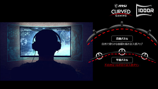 画像ギャラリー No.009のサムネイル画像 / MSI,170Hz表示対応のゲーマー向け湾曲型ディスプレイを発売。31.5型と27型の計2製品