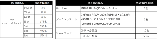 ���������꡼ No.002�Υ���ͥ������ / MSI���϶�36��ǯ�����ڡ���򳫻ϡ�������Ρ���PC����յ���ʤɤ�������������