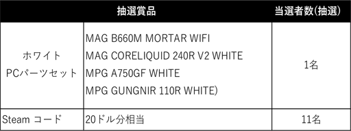 ���������꡼ No.004�Υ���ͥ������ / MSI���϶�36��ǯ�����ڡ���򳫻ϡ�������Ρ���PC����յ���ʤɤ�������������