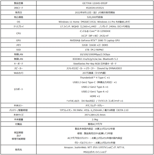 画像ギャラリー No.004のサムネイル画像 / MSI,RTX 3080 Ti&i9-12900HX搭載の17.3型ハイエンドノートPCを発売