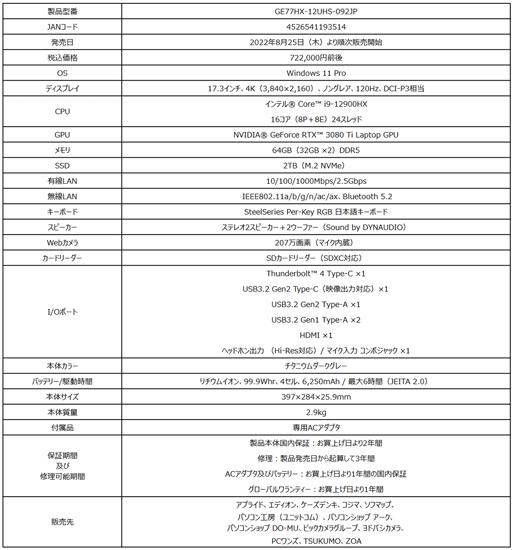 ���������꡼ No.004�Υ���ͥ������ / MSI��RTX 3080 Ti��4K/120Hz�վ���ܤΥ�����Ρ���PC��2���ʤ�ȯ��